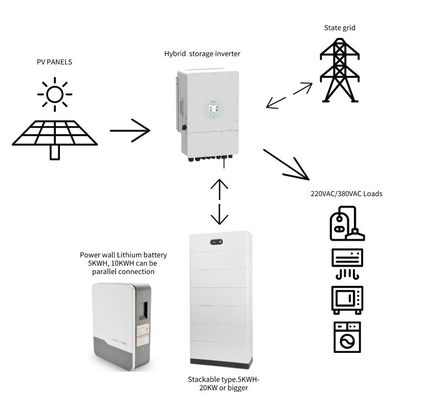 5000w 6000w Гибридная солнечная система 8000w с Lifepo4 типа батареи